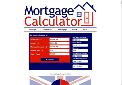 MortgageCalculator.UK