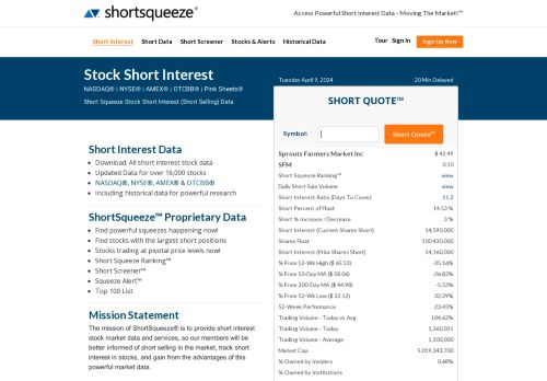 ShortSqueeze.com 
