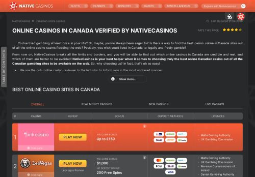 List of online casinos by NativeCasinos.ca